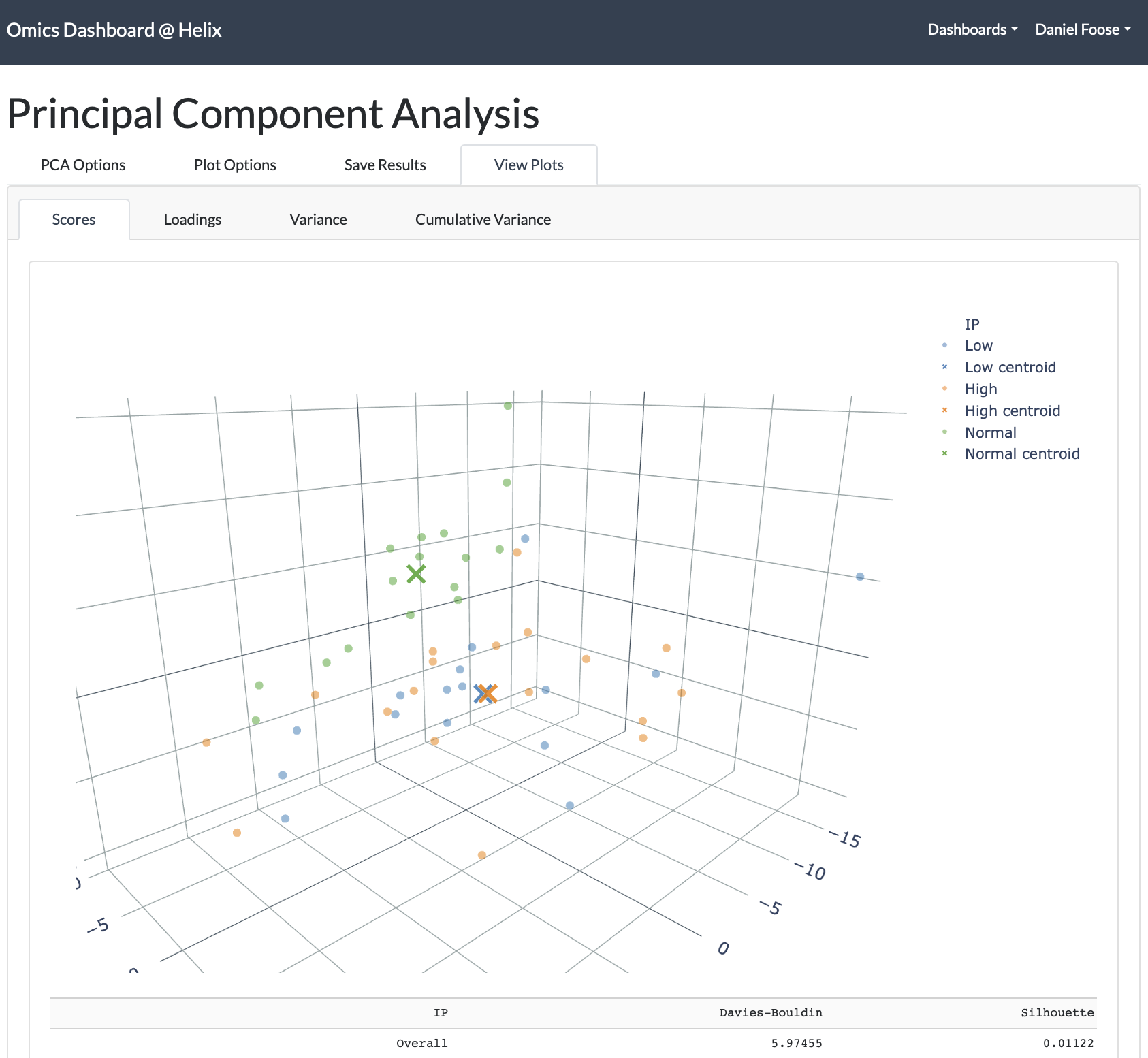 Omics Dashboard screenshot